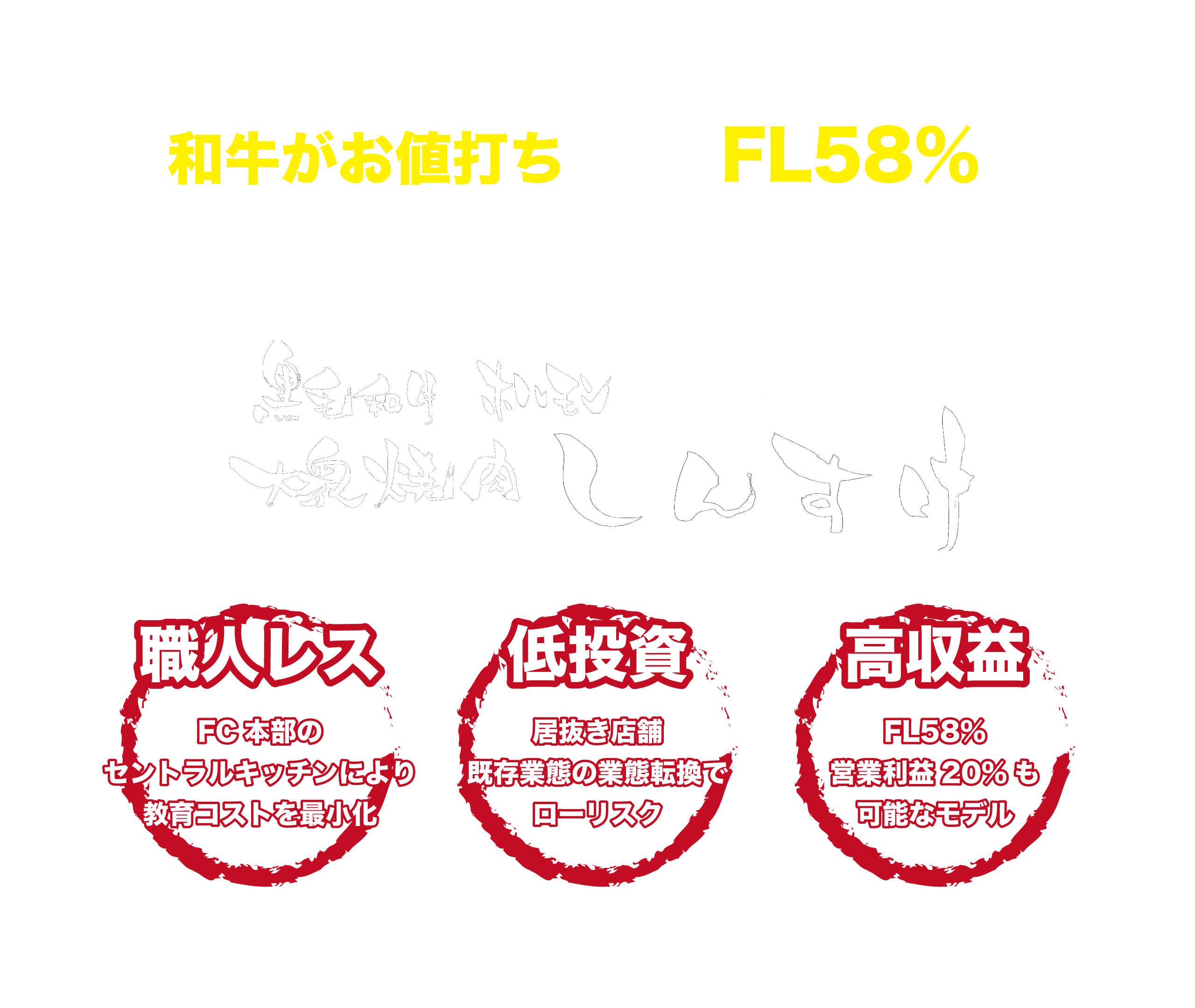 高収益大衆焼肉フランチャイズ、大衆焼肉しんすけ